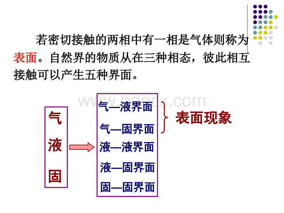 表面化学复习.ppt