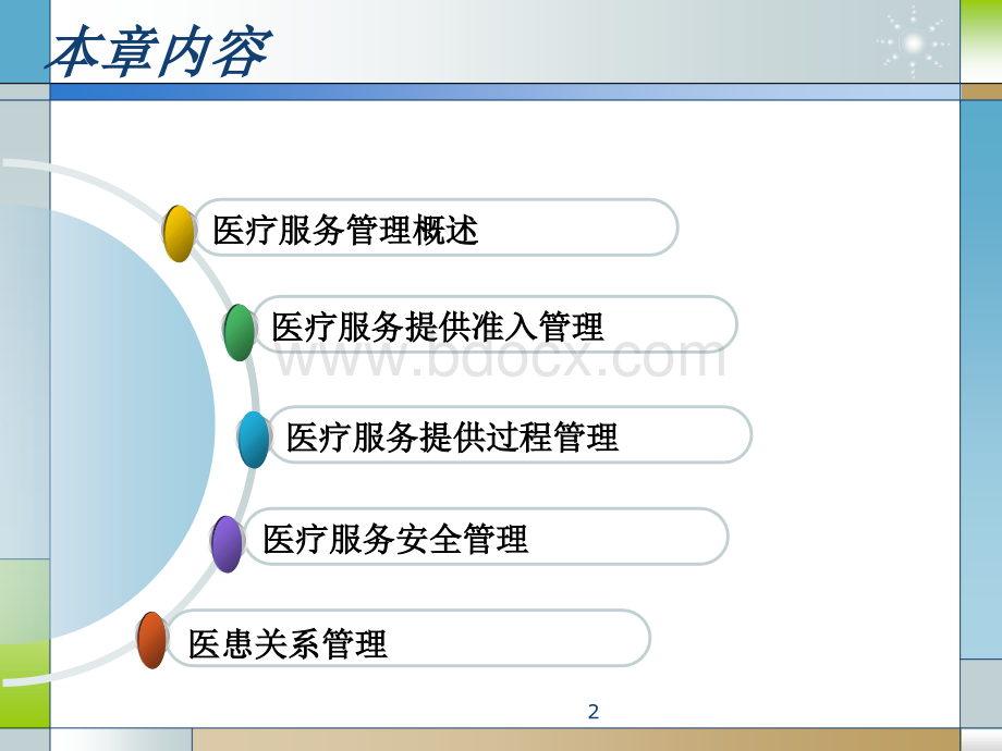 医疗服务管理PPT课件.ppt_第2页