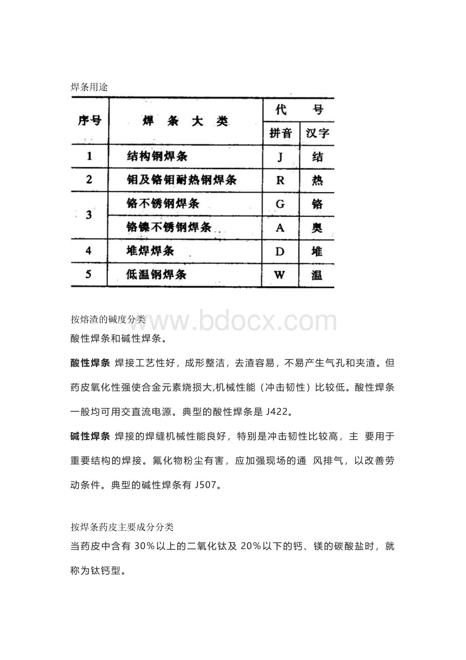 焊条的字母符号.docx_第2页