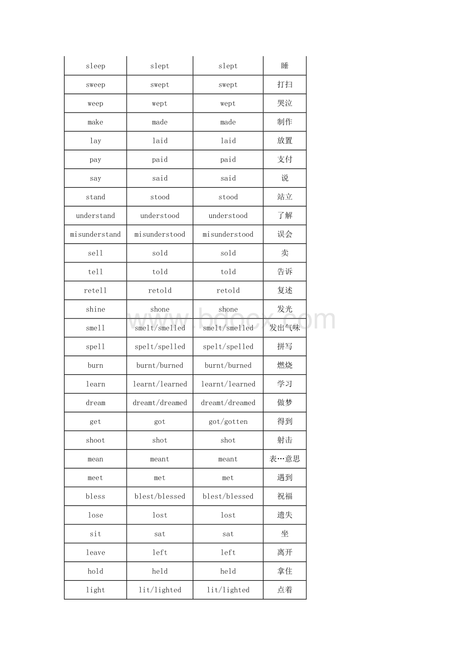 高中英语最全动词不规则变化表.docx_第3页