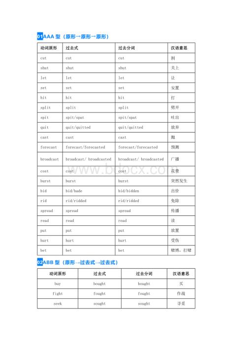 高中英语：最全动词不规则变化表.docx