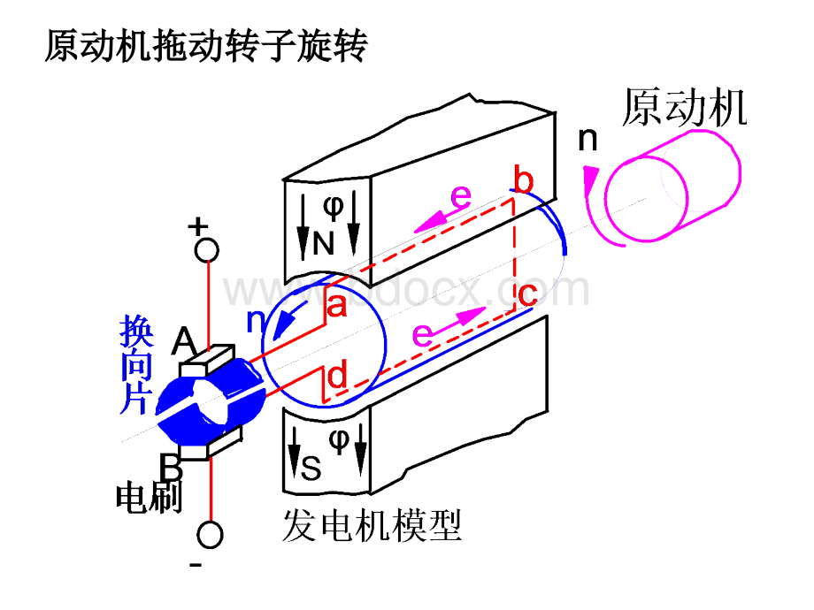 直流电机的基本工作原理与结构.pptx_第3页