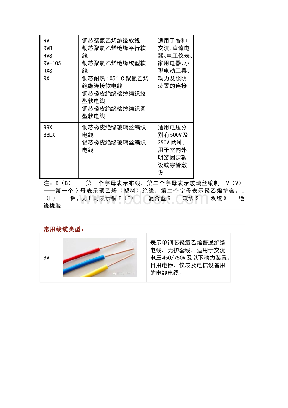 电线电缆基础知识大合集.docx_第3页