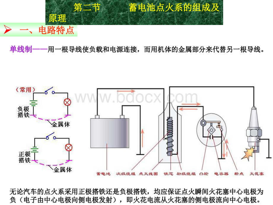 发动机点火系.ppt_第3页