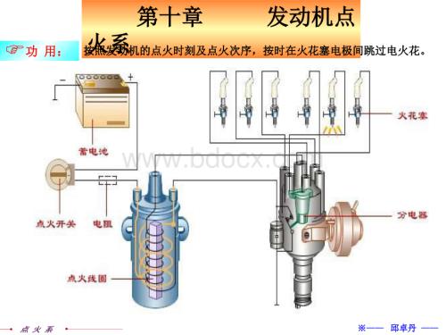 发动机点火系.ppt