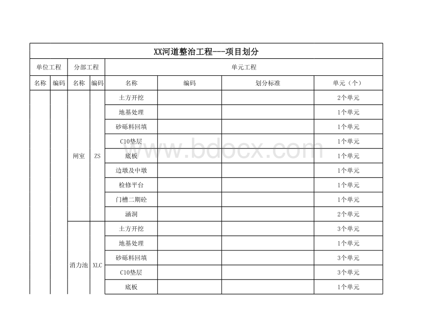 河道整治项目划分.xls