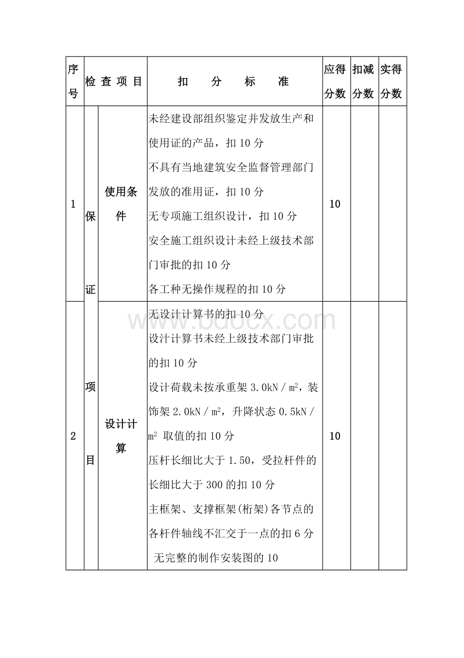 附着式升降脚手架(整体提升架或爬架) 检查评分表.docx_第1页