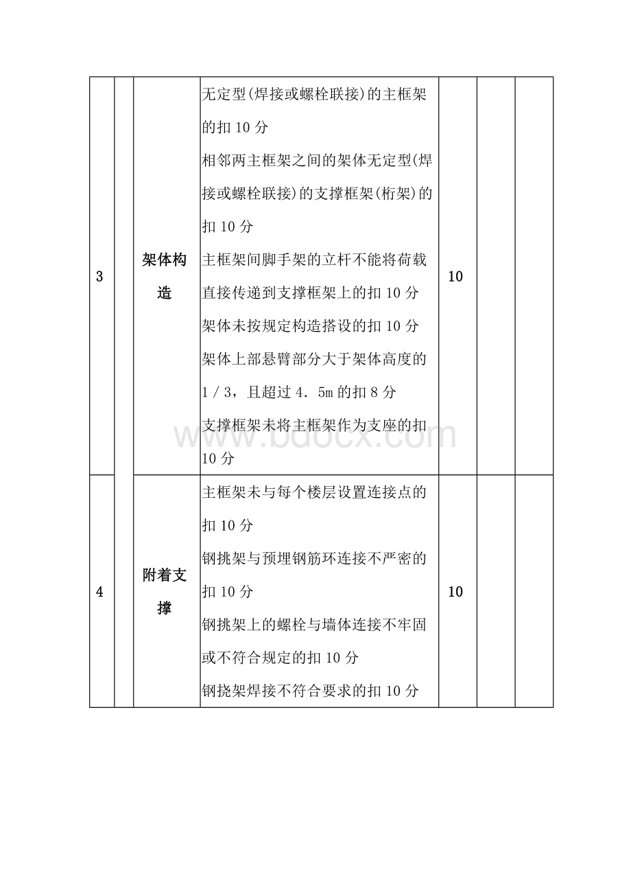 附着式升降脚手架(整体提升架或爬架) 检查评分表.docx_第2页