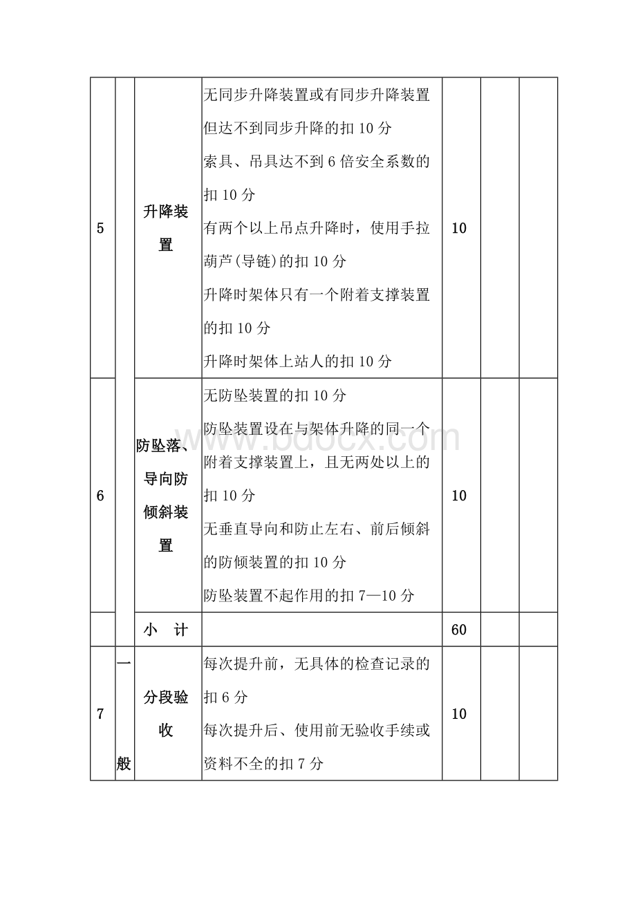 附着式升降脚手架(整体提升架或爬架) 检查评分表.docx_第3页