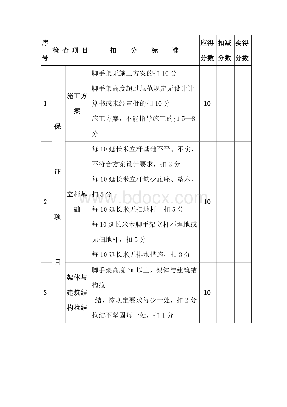 落地式外脚手架检查评分表.docx_第1页