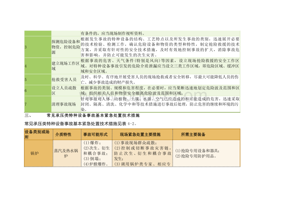 特种设备事故的应急救援.docx_第2页