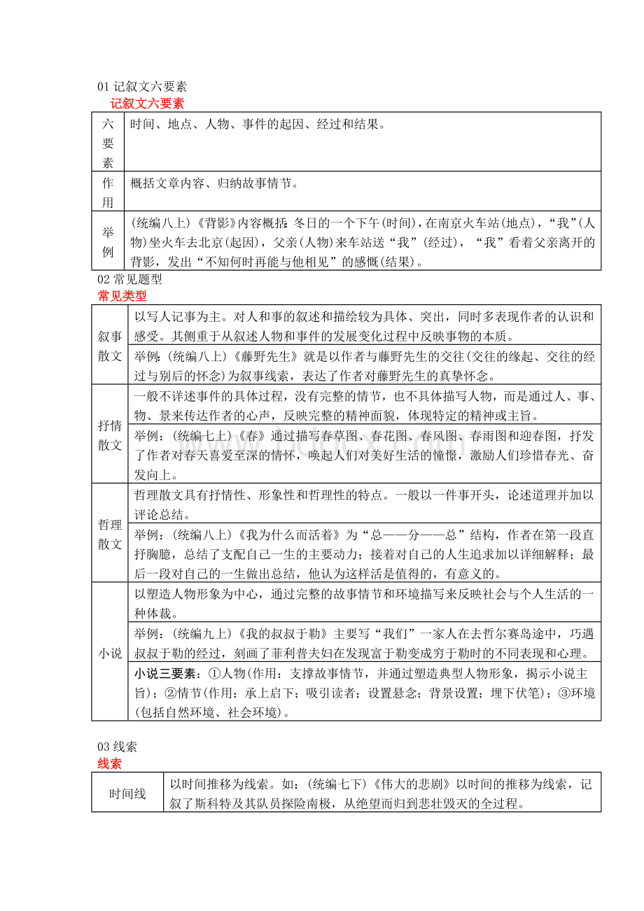初中语文重点文体知识梳理（含中考语文高频考点分析与总结）.docx