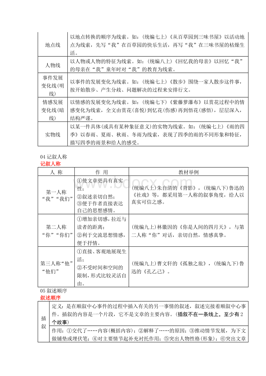 初中语文重点文体知识梳理（含中考语文高频考点分析与总结）.docx_第2页