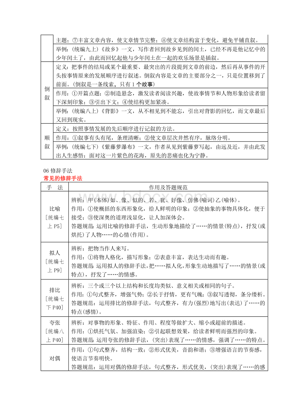 初中语文重点文体知识梳理（含中考语文高频考点分析与总结）.docx_第3页