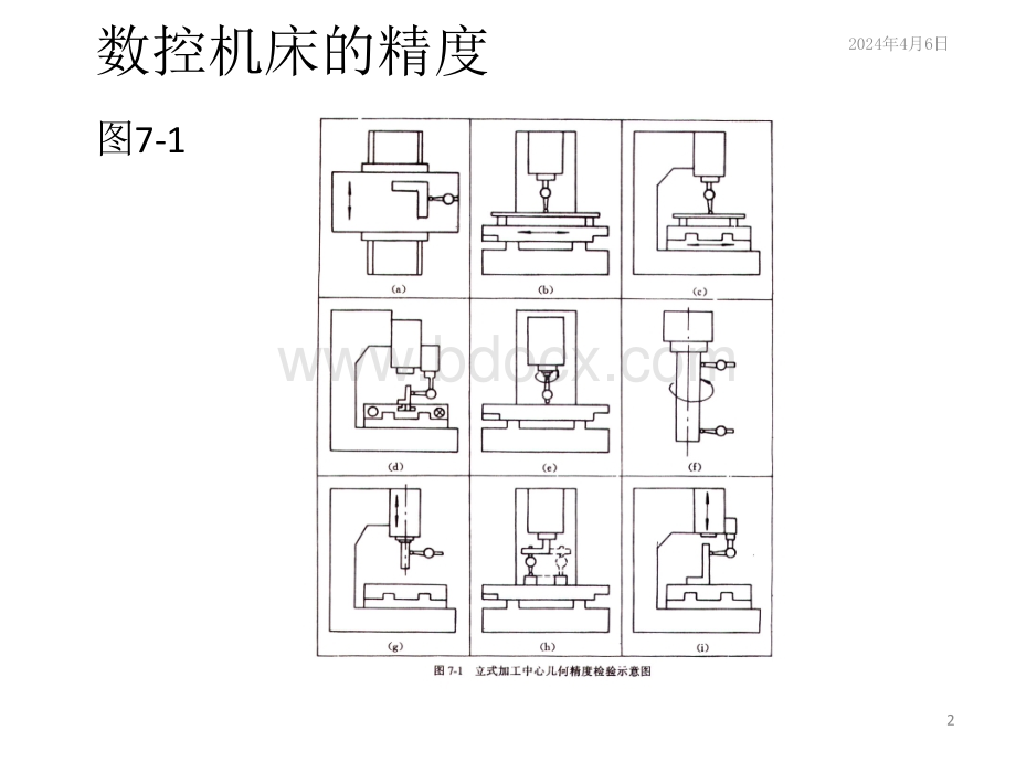 数控机床的使用与维修.pptx_第2页