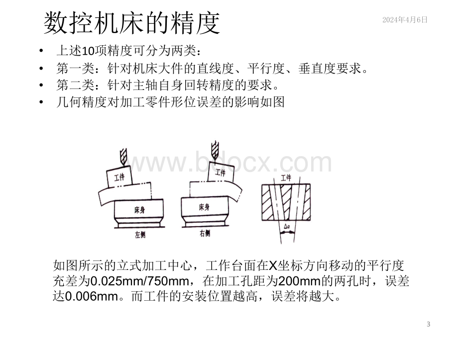 数控机床的使用与维修.pptx_第3页