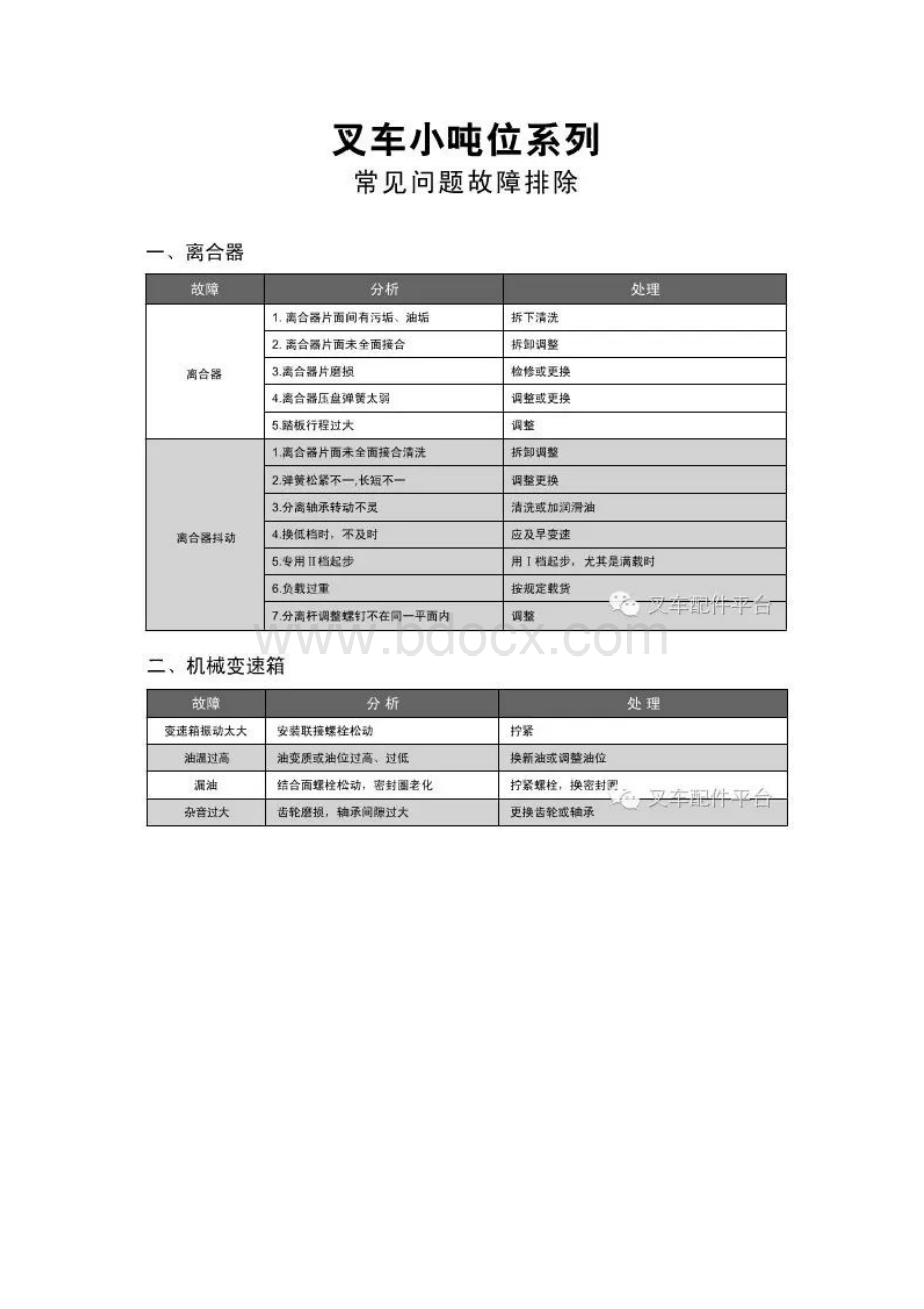 叉车常见故障判断及处理（小吨位系列）.docx