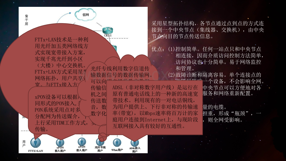 秦皇岛联通业务网体系结构分析.pptx_第3页