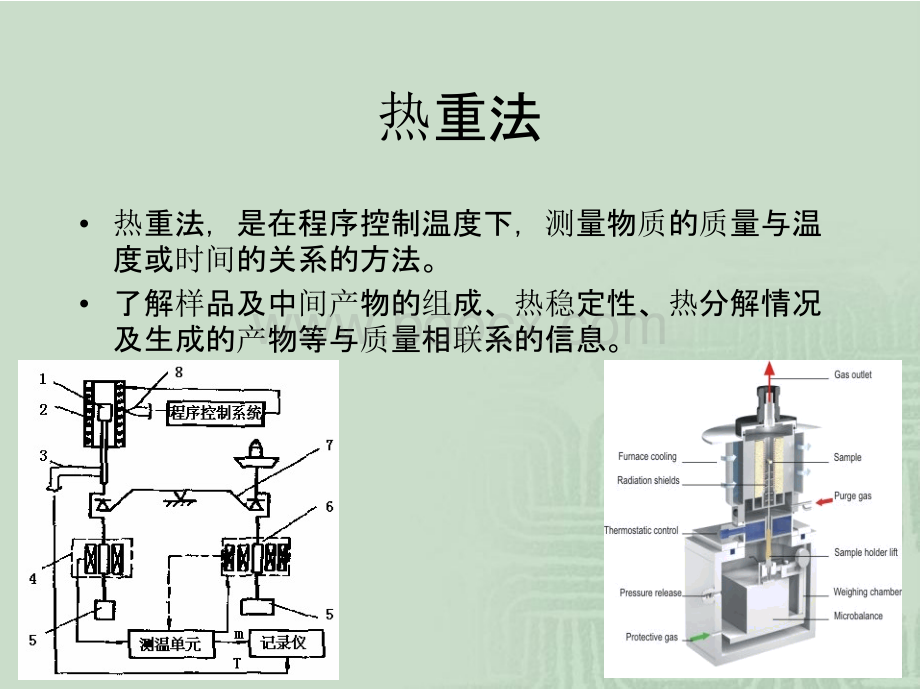 《现代分析测试技术》热重-红外光谱联用.pptx_第3页