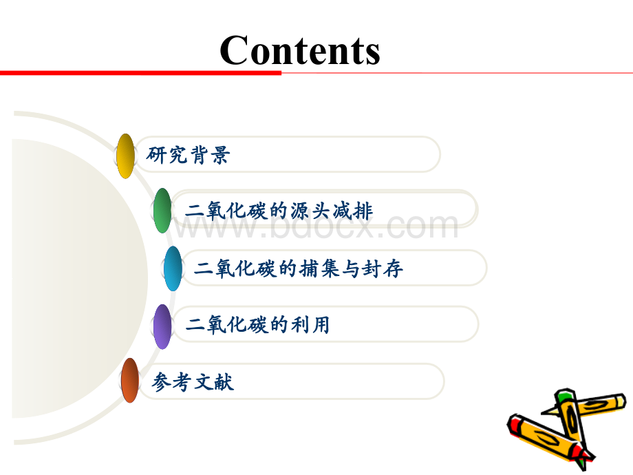 CO2的利用进展.ppt_第2页