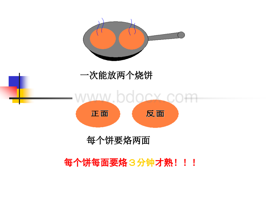 合理烙饼问题.ppt_第3页