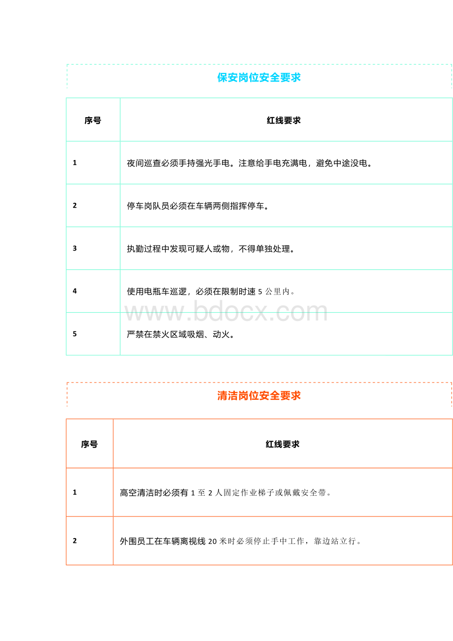 物业公司各岗位的安全红线.docx