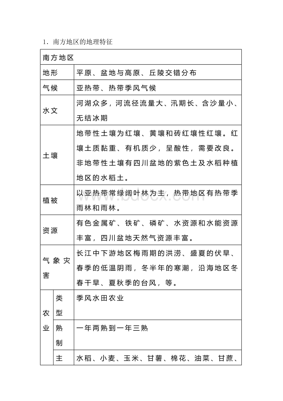 初中地理常考要点之《南方地区》.docx