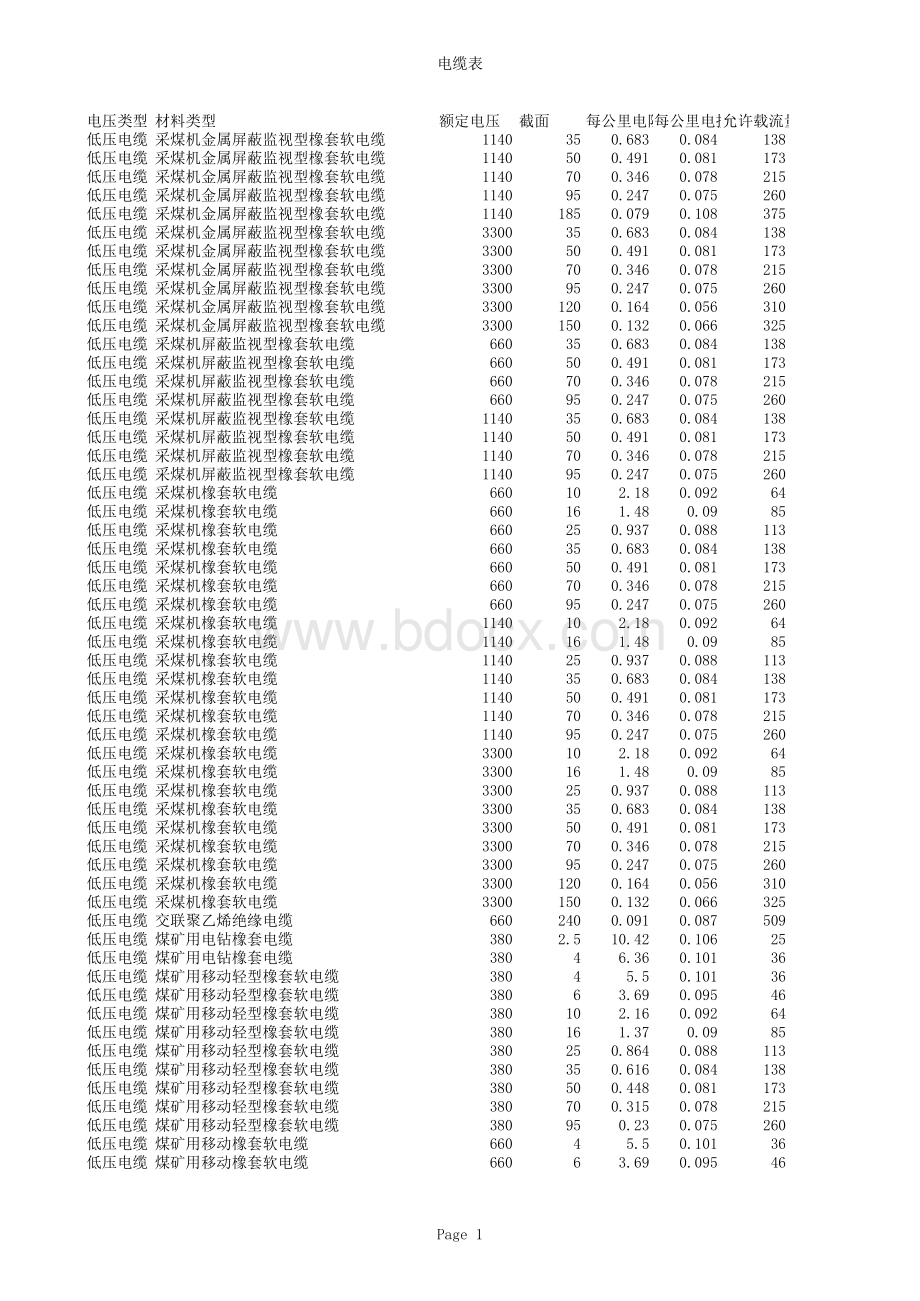 常用电缆电阻电抗参数表.xls