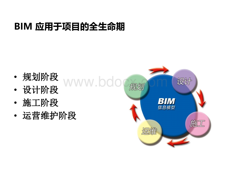 BIM的运维阶段.ppt_第3页