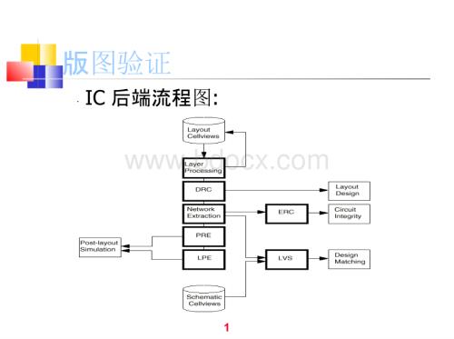 Cadence 版图验证工具.pptx