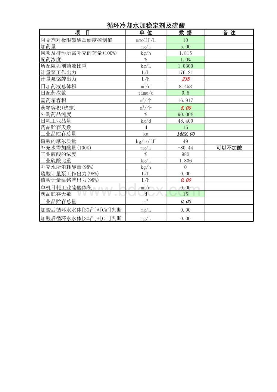 循环水冷却,浓缩倍数,加药设计计算.xls_第2页