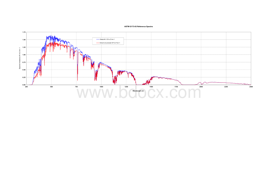 标准太阳能光谱数据 (2).xls
