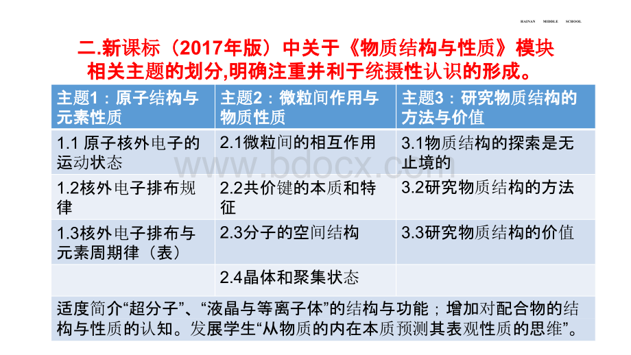 高中化学新教材培训选择性必修2《物质结构与性质》教学建议(人教版)2020年11月.pptx_第3页