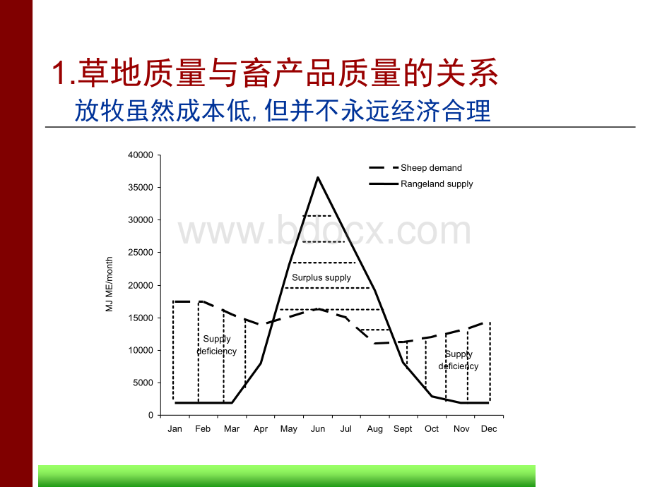 草地培育学（共计4部分共计815页）_部分4.pptx_第3页