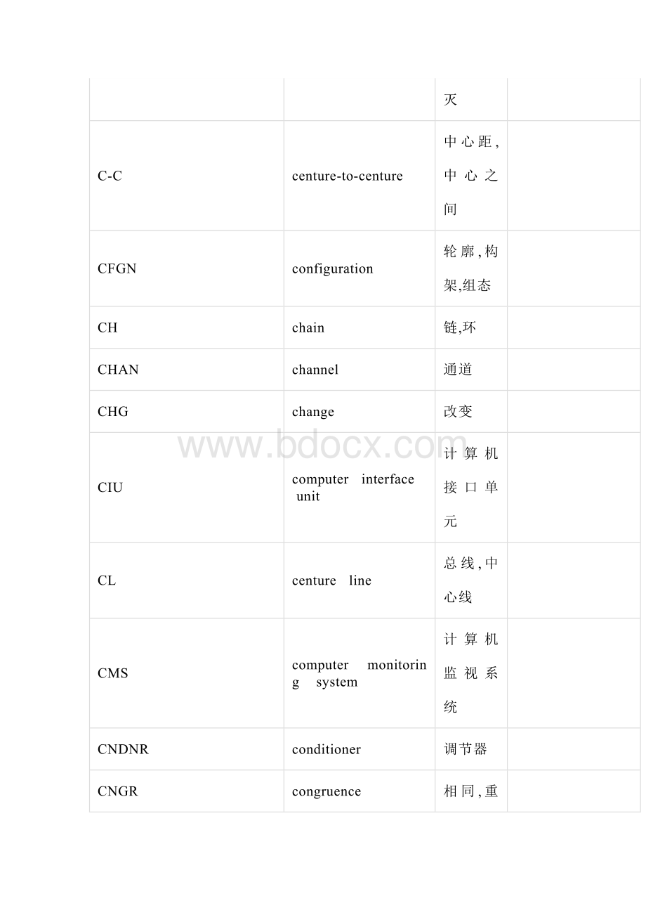 热工常用英文缩写.docx_第3页