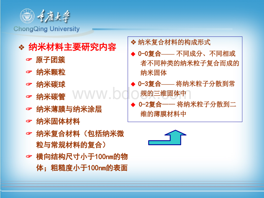 功能材料概论-纳米材料.ppt_第2页