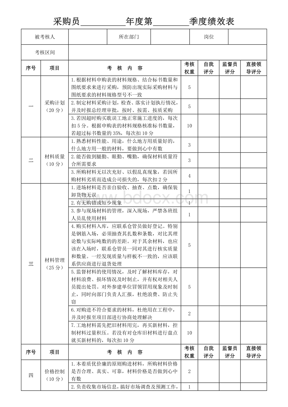 采购员季度绩效考核表.docx_第1页