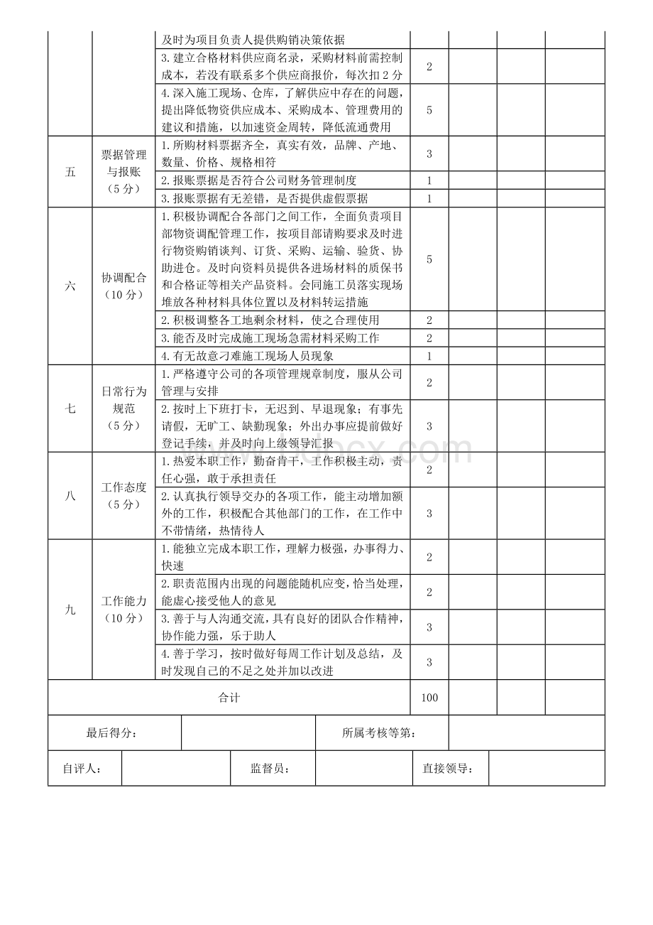 采购员季度绩效考核表.docx_第2页