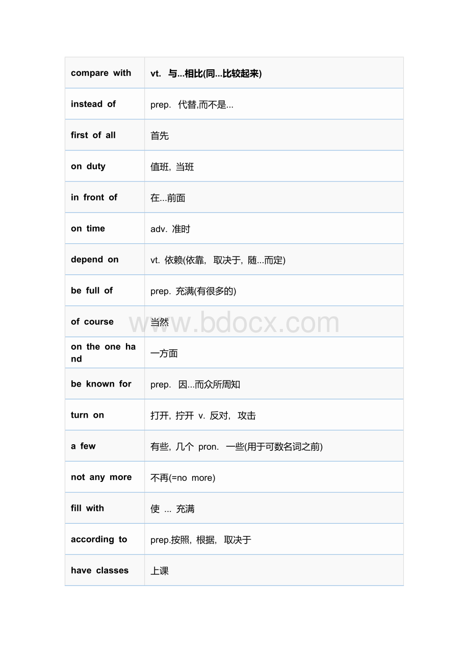 初中英语实用英语短语表.docx