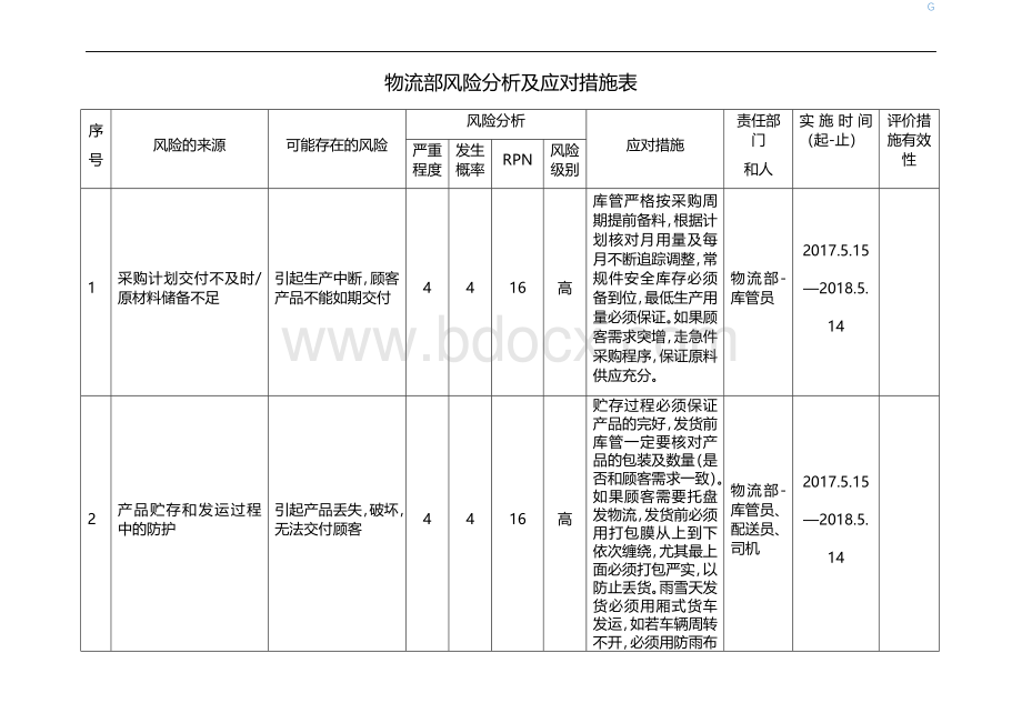 物流部-风险分析及应对措施表.docx