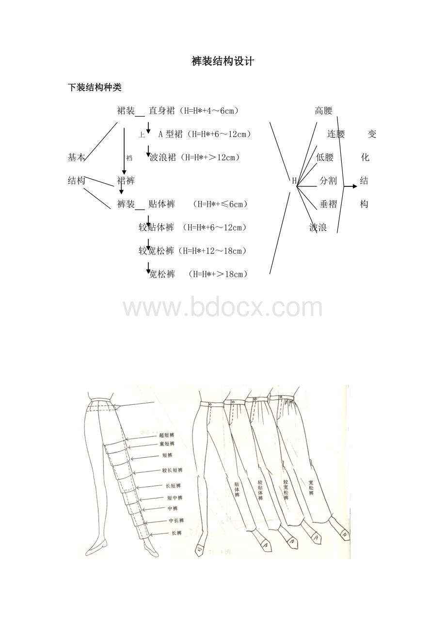 裤装结构制图.doc