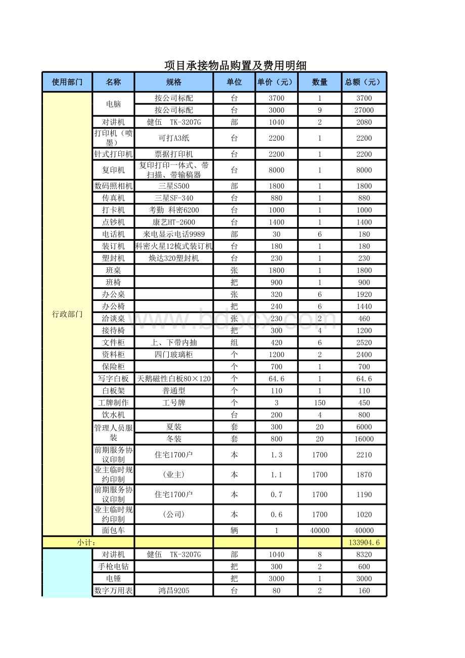 物业服务项目开办物资明细.xls