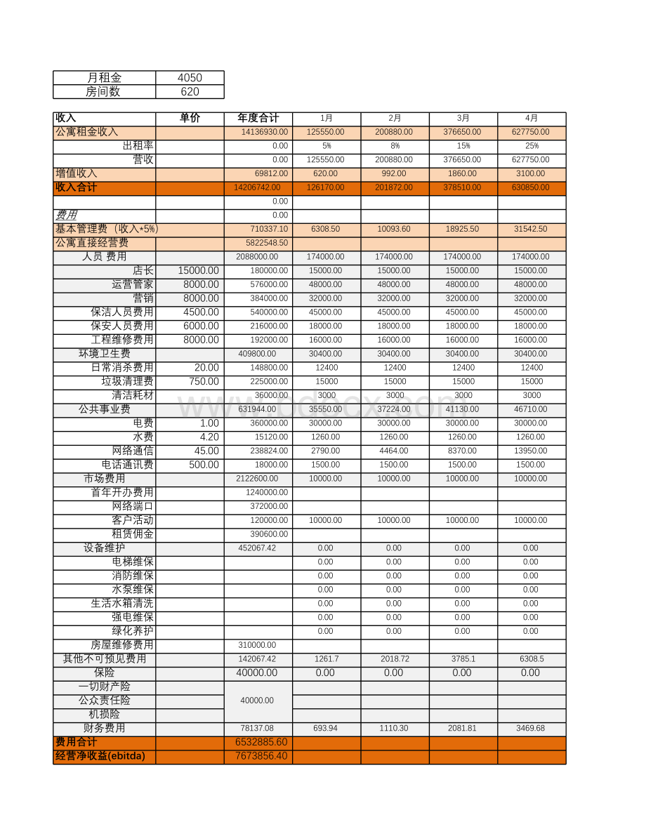 长租公寓测算表【经营测算1年、10年含公式和示例】.xlsx