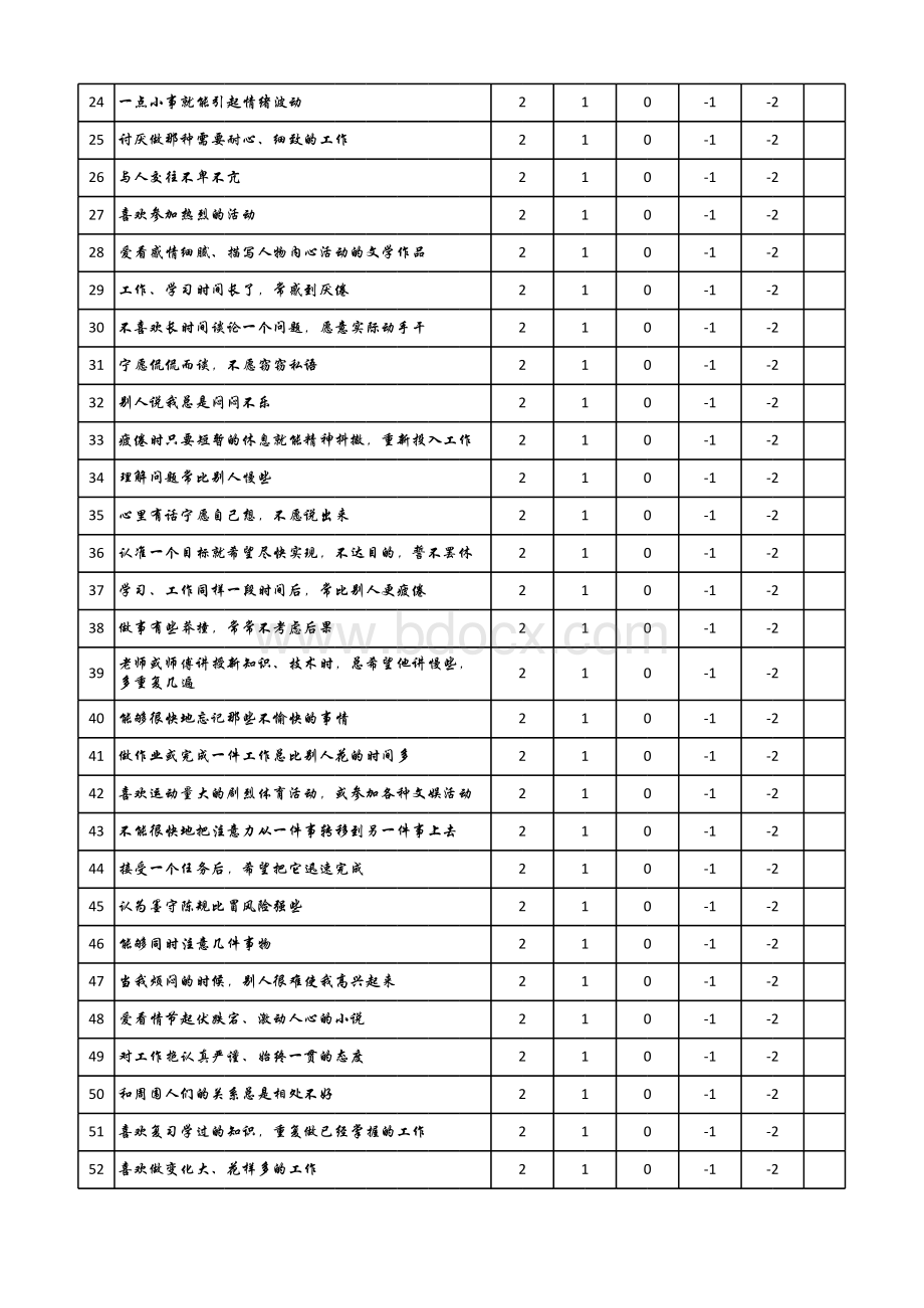 陈会昌气质量表-含性格分析-.xls_第2页