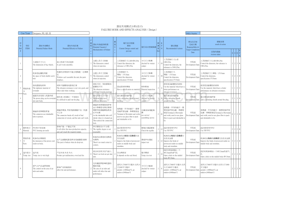 真空吸尘器DFMEA(潜在失效模式分析)模版.xls