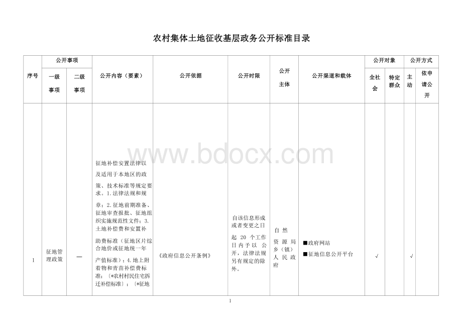 基层农村集体土地征收基层政务公开标准目录.docx_第1页