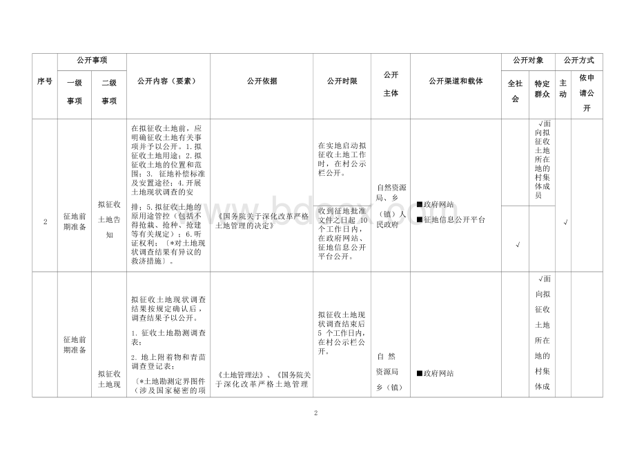 基层农村集体土地征收基层政务公开标准目录.docx_第3页