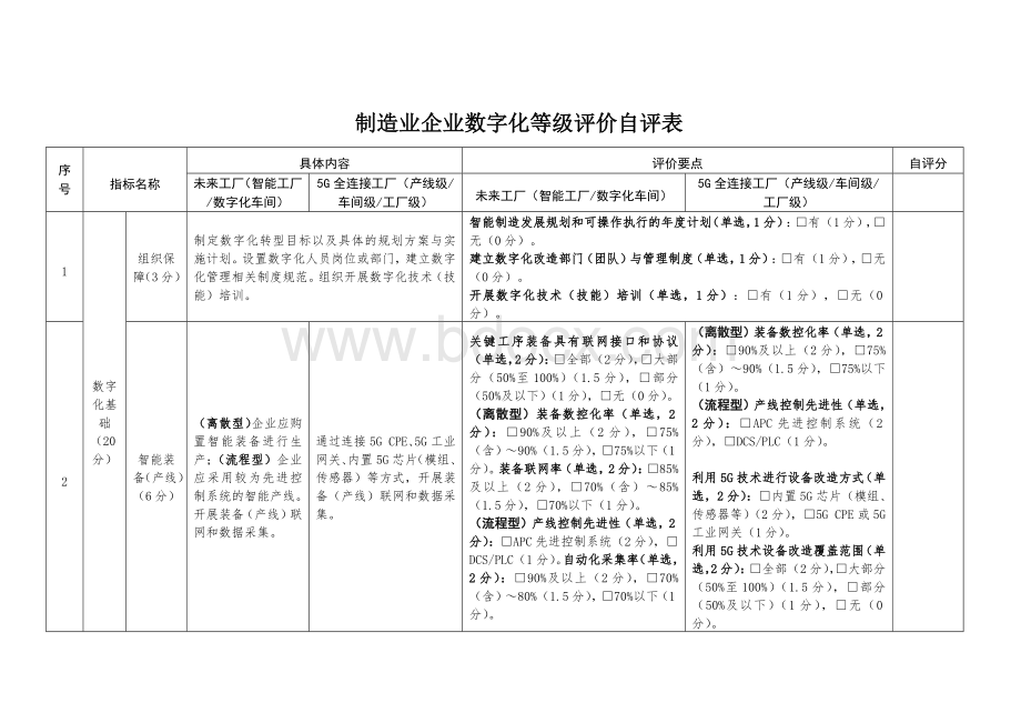 制造业企业数字化等级评价自评表.docx