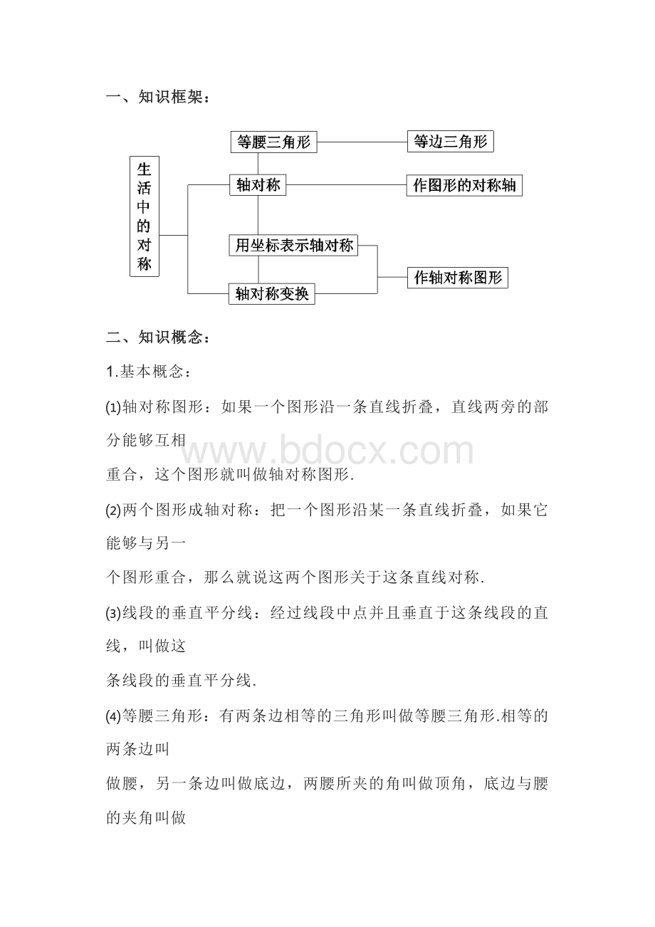 初中数学对称知识框架+知识点.docx