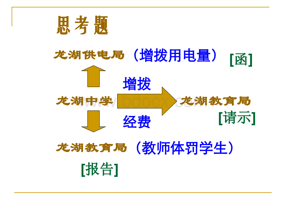 公文写作-第六章-请示、批复.ppt_第3页